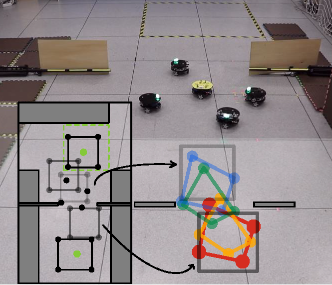 Herding visualization