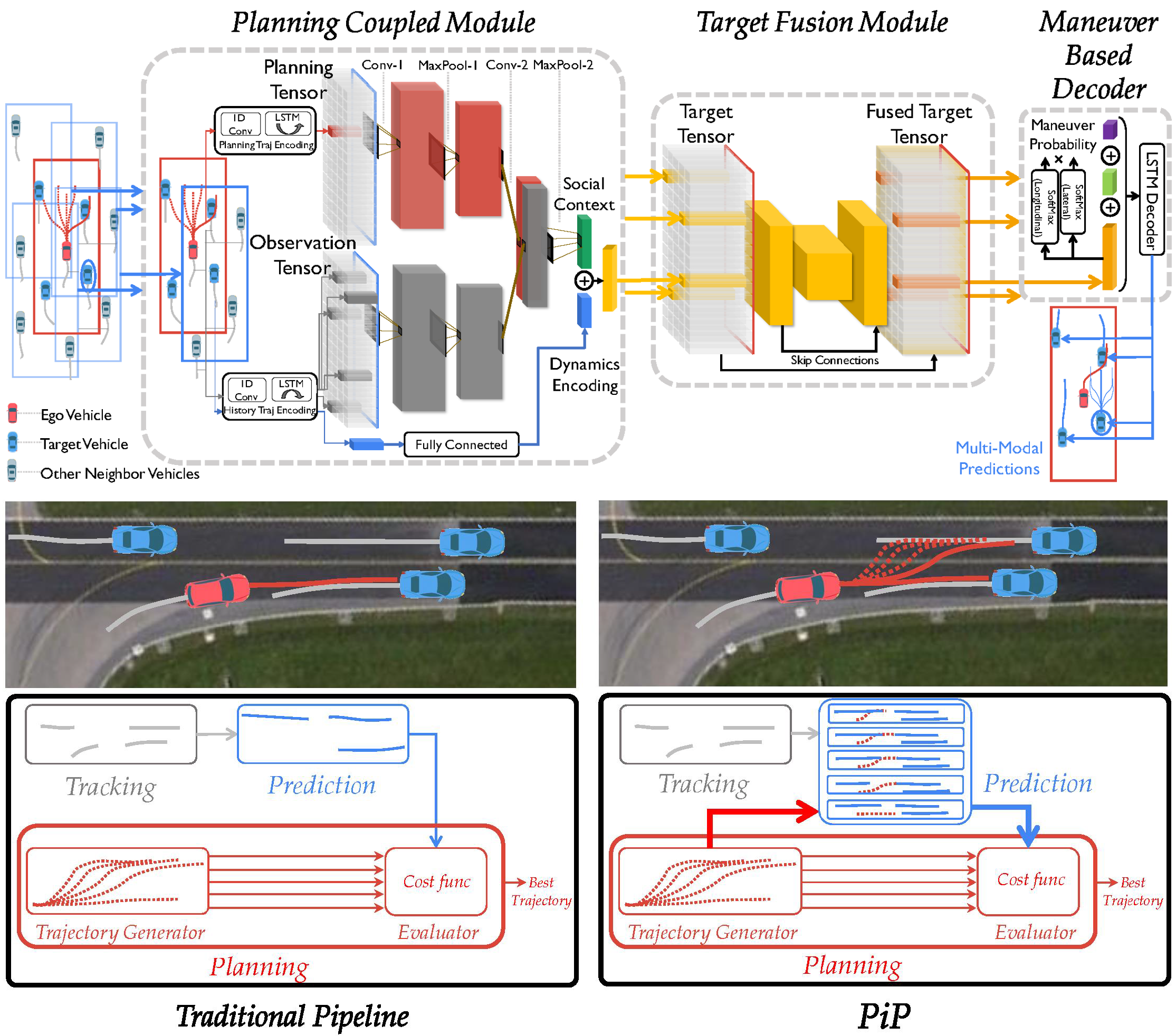 PiP architecture