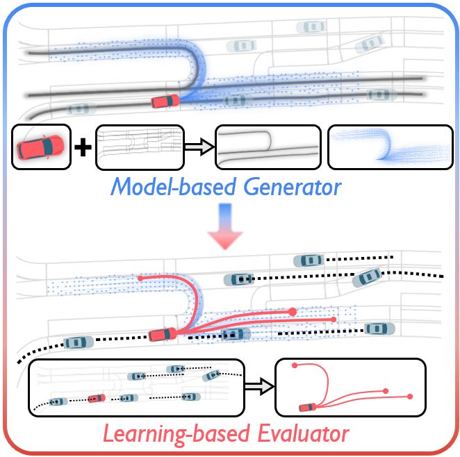 PiP architecture